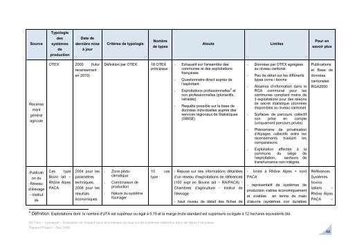 Rapport de Phase I - Le monde des PyrÃ©nÃ©es