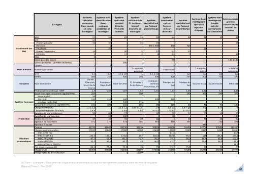 Rapport de Phase I - Le monde des PyrÃ©nÃ©es