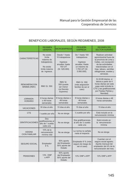 Manual para la Gestión Empresarial de las ... - CRECEmype