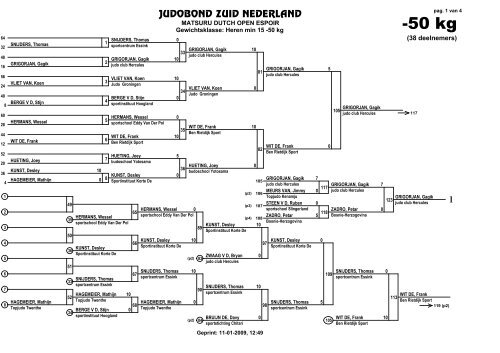 -50 kg - Judo Bond Nederland