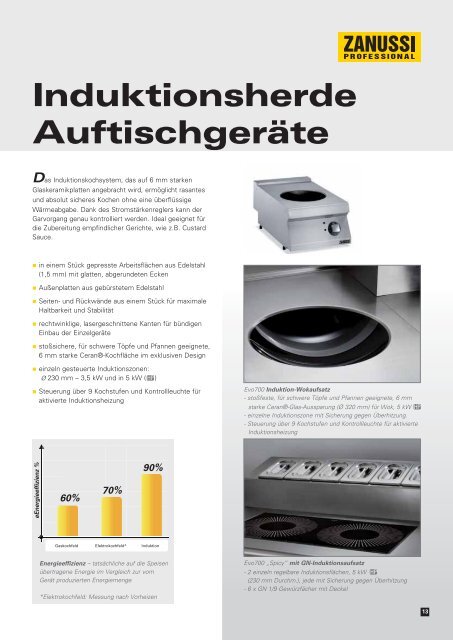 NordCap by ZANUSSI - Kochtechnik EVO 700 (Herde, Woks ...