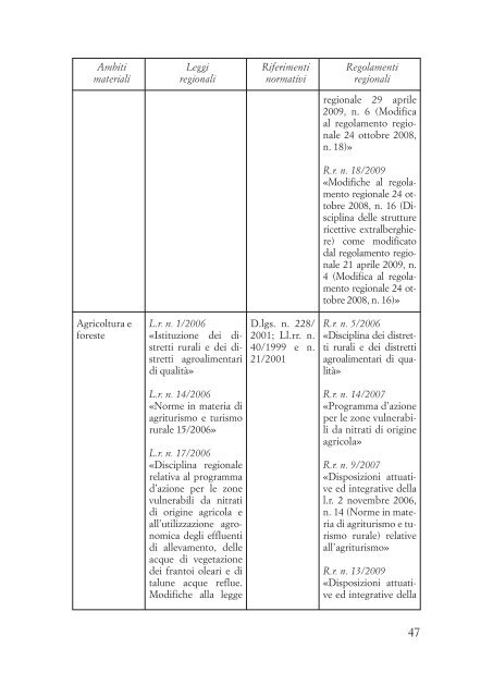 Primo Rapporto sull'applicazione del principio di sussidiarietÃ  - CAL