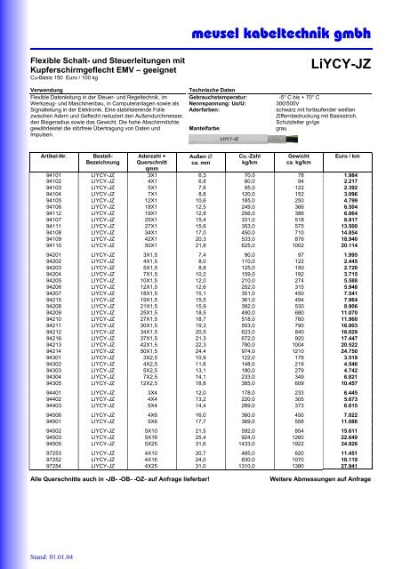 Datenleitungen - Meusel Kabeltechnik GmbH