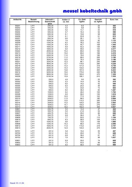 Datenleitungen - Meusel Kabeltechnik GmbH