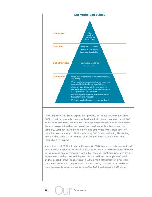 Corporate Responsibility Report - PG&E Corporation