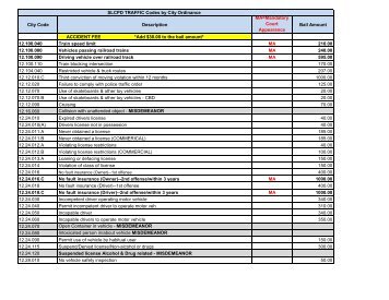 SLCPD TRAFFIC Codes by City Ordinance City Code Description ...