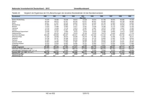 Nationaler Inventarbericht zum Deutschen ... - QFC