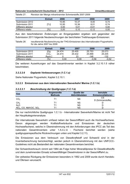 Nationaler Inventarbericht zum Deutschen ... - QFC