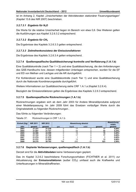 Nationaler Inventarbericht zum Deutschen ... - QFC