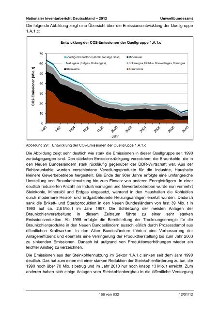 Nationaler Inventarbericht zum Deutschen ... - QFC