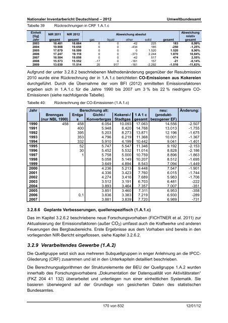 Nationaler Inventarbericht zum Deutschen ... - QFC