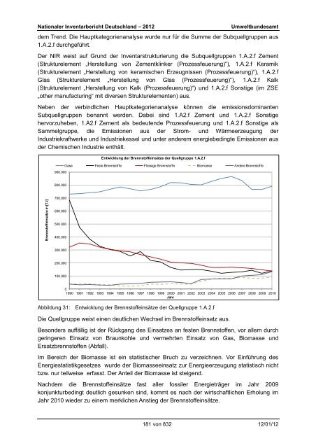 Nationaler Inventarbericht zum Deutschen ... - QFC