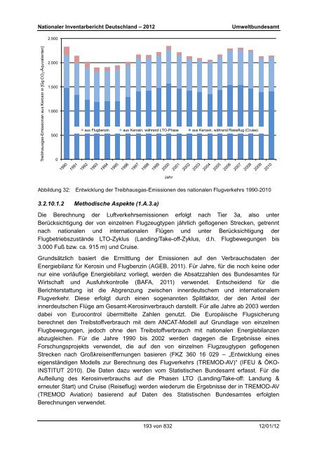 Nationaler Inventarbericht zum Deutschen ... - QFC