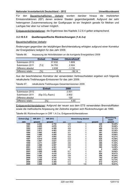 Nationaler Inventarbericht zum Deutschen ... - QFC