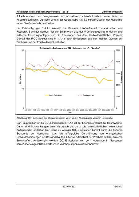 Nationaler Inventarbericht zum Deutschen ... - QFC