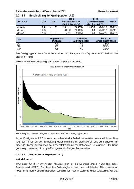 Nationaler Inventarbericht zum Deutschen ... - QFC