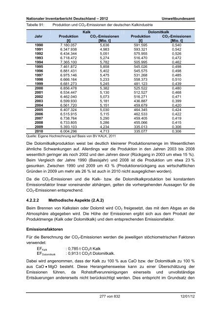 Nationaler Inventarbericht zum Deutschen ... - QFC