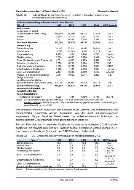 Nationaler Inventarbericht zum Deutschen ... - QFC