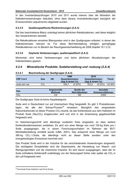 Nationaler Inventarbericht zum Deutschen ... - QFC