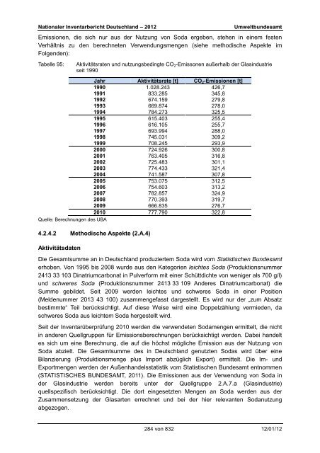 Nationaler Inventarbericht zum Deutschen ... - QFC