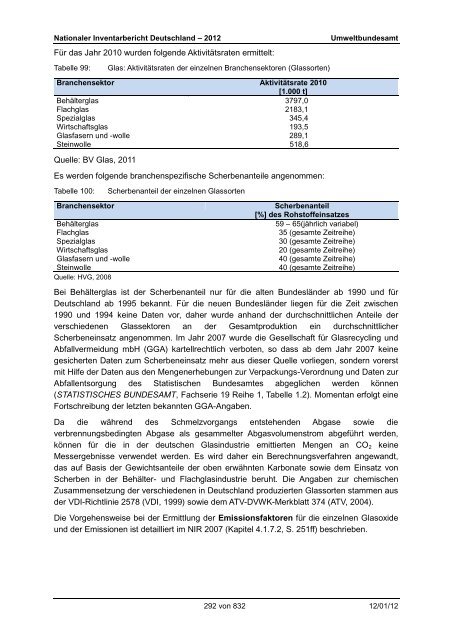 Nationaler Inventarbericht zum Deutschen ... - QFC