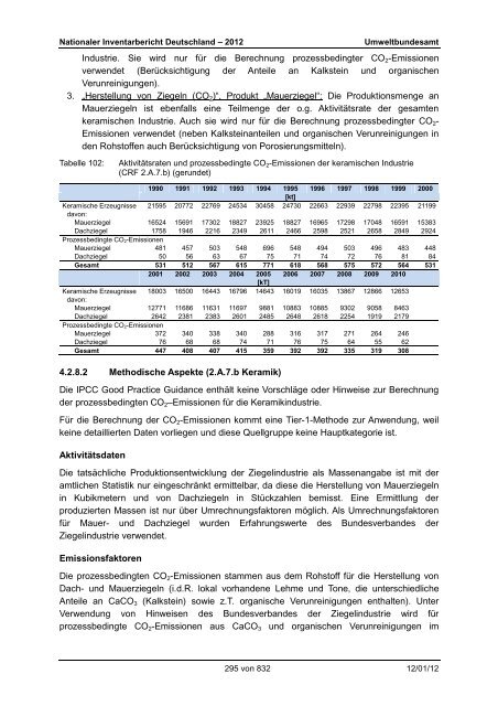 Nationaler Inventarbericht zum Deutschen ... - QFC