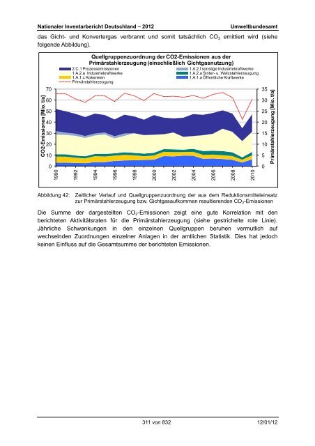 Nationaler Inventarbericht zum Deutschen ... - QFC