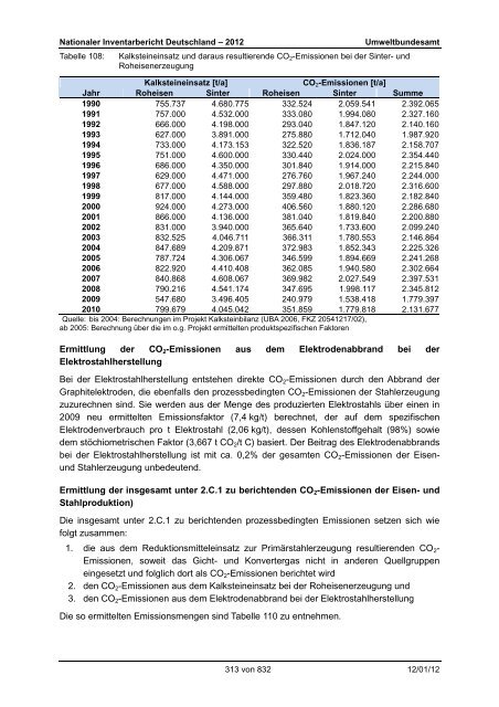 Nationaler Inventarbericht zum Deutschen ... - QFC