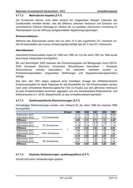 Nationaler Inventarbericht zum Deutschen ... - QFC