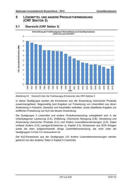 Nationaler Inventarbericht zum Deutschen ... - QFC