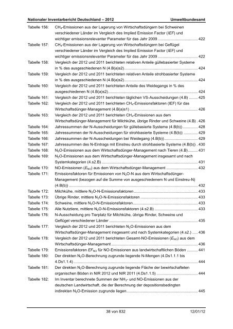 Nationaler Inventarbericht zum Deutschen ... - QFC