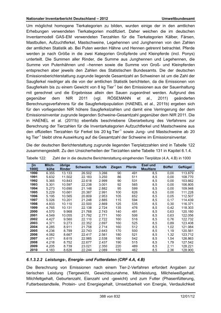 Nationaler Inventarbericht zum Deutschen ... - QFC