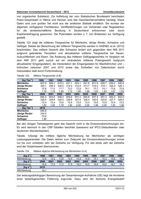 Nationaler Inventarbericht zum Deutschen ... - QFC