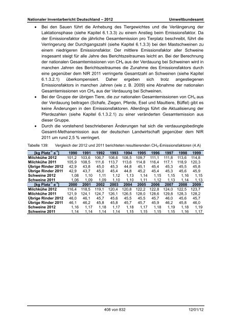 Nationaler Inventarbericht zum Deutschen ... - QFC