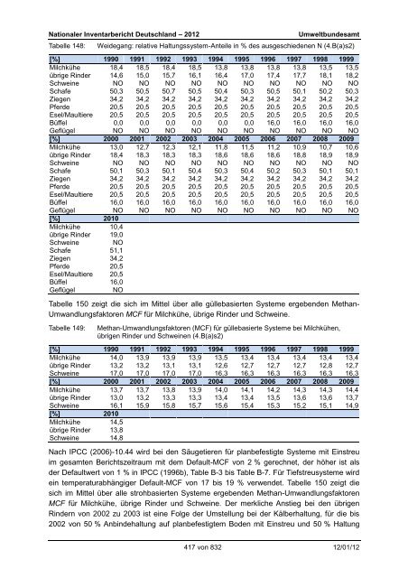 Nationaler Inventarbericht zum Deutschen ... - QFC