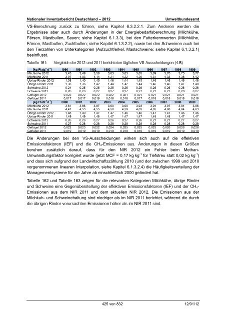 Nationaler Inventarbericht zum Deutschen ... - QFC