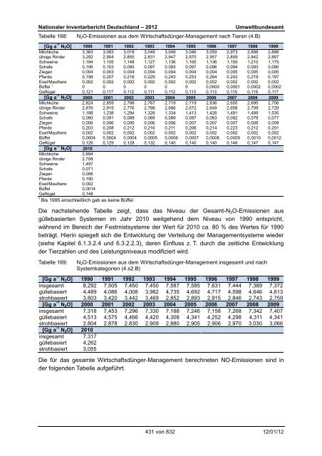 Nationaler Inventarbericht zum Deutschen ... - QFC