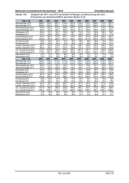 Nationaler Inventarbericht zum Deutschen ... - QFC