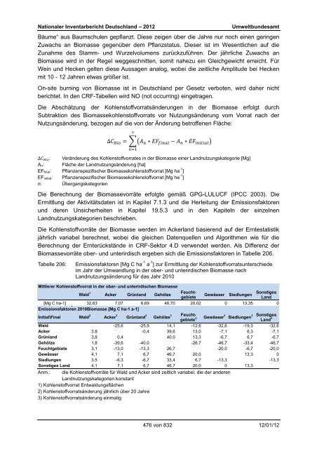 Nationaler Inventarbericht zum Deutschen ... - QFC