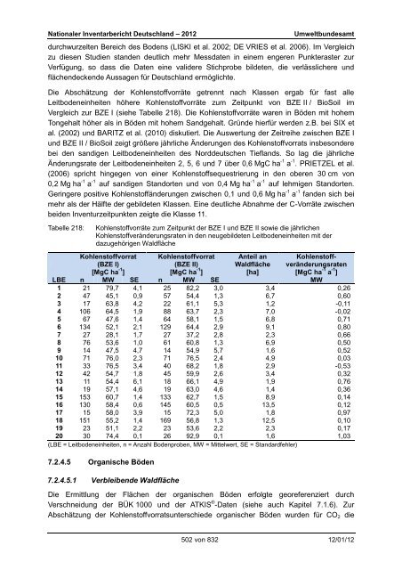 Nationaler Inventarbericht zum Deutschen ... - QFC