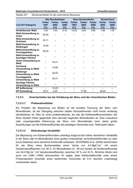 Nationaler Inventarbericht zum Deutschen ... - QFC