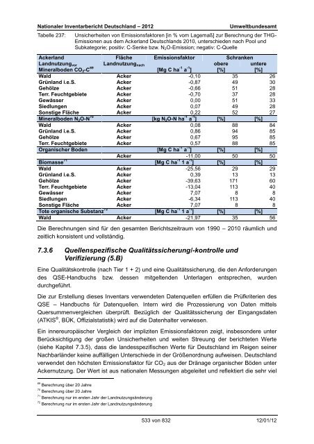 Nationaler Inventarbericht zum Deutschen ... - QFC