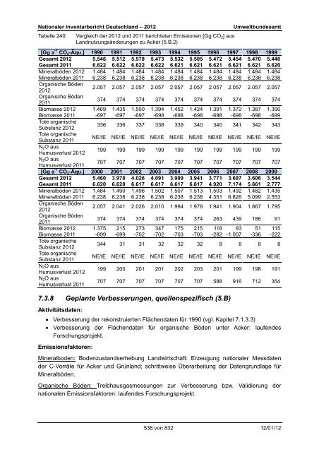 Nationaler Inventarbericht zum Deutschen ... - QFC