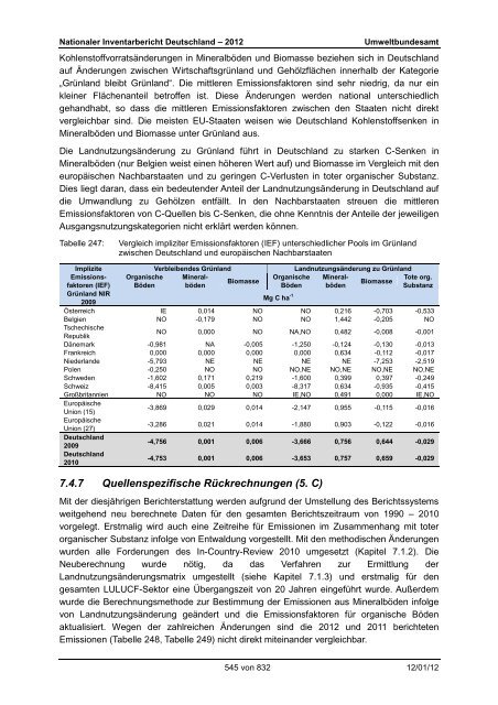 Nationaler Inventarbericht zum Deutschen ... - QFC