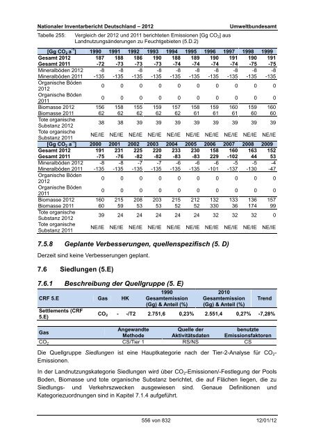 Nationaler Inventarbericht zum Deutschen ... - QFC