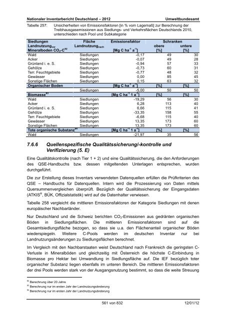 Nationaler Inventarbericht zum Deutschen ... - QFC