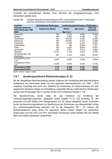 Nationaler Inventarbericht zum Deutschen ... - QFC