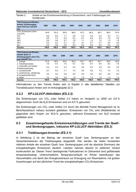 Nationaler Inventarbericht zum Deutschen ... - QFC