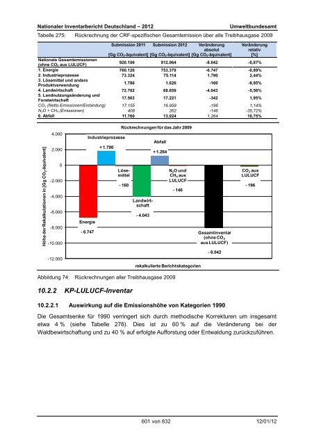 Nationaler Inventarbericht zum Deutschen ... - QFC