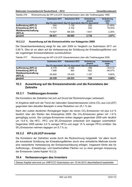 Nationaler Inventarbericht zum Deutschen ... - QFC